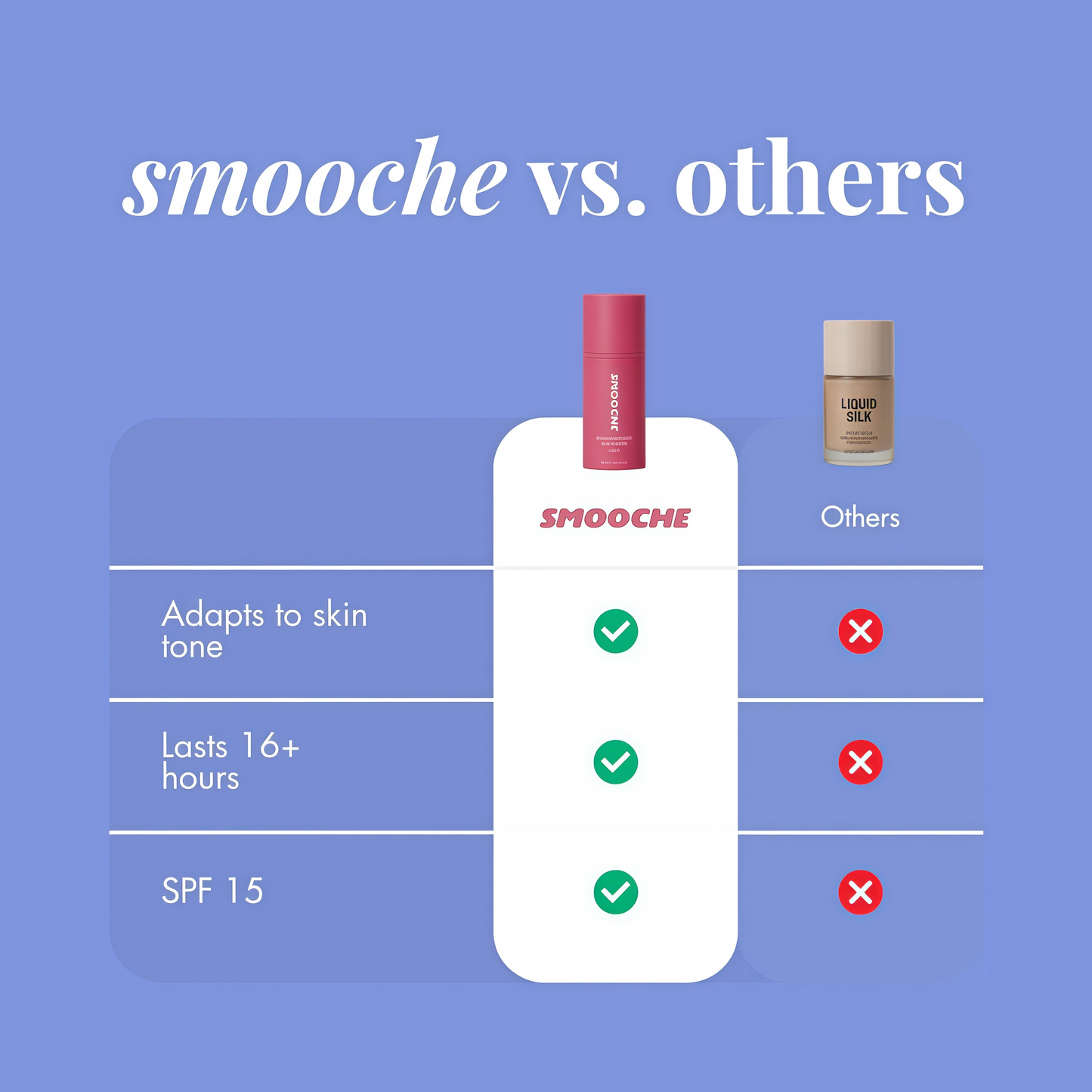 Smooche Color Changing Foundation